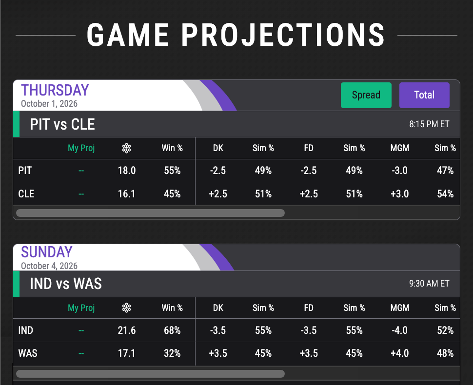 Game Projections
