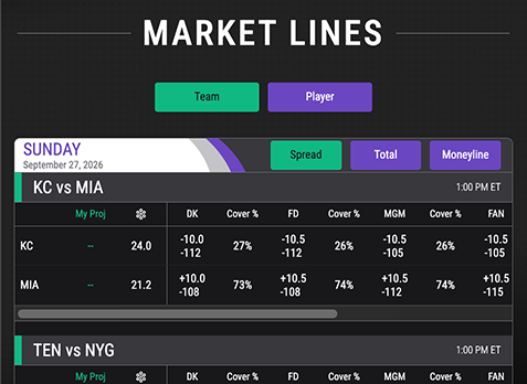 Statcaster Market Lines page