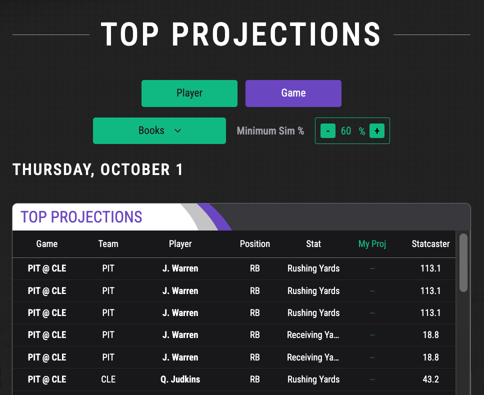 Top Projections